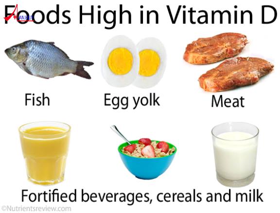 Nhu cầu Vitamin D đối với cơ thể